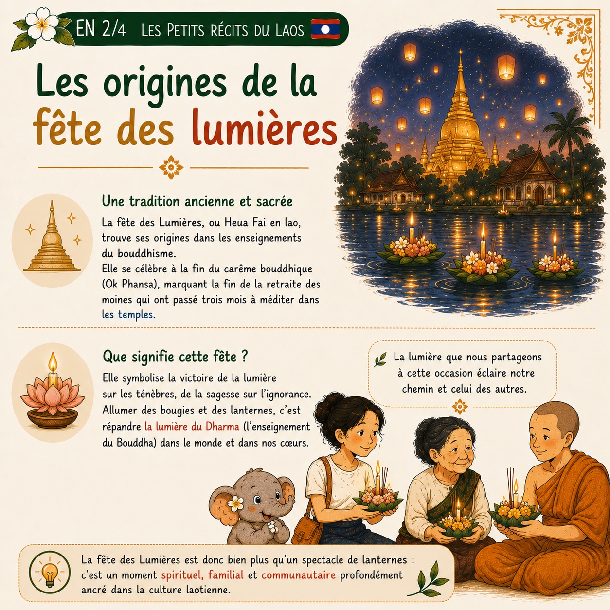 « Les origines de la fête des Lumières », planche illustrée 2/4 des Petits récits du Laos